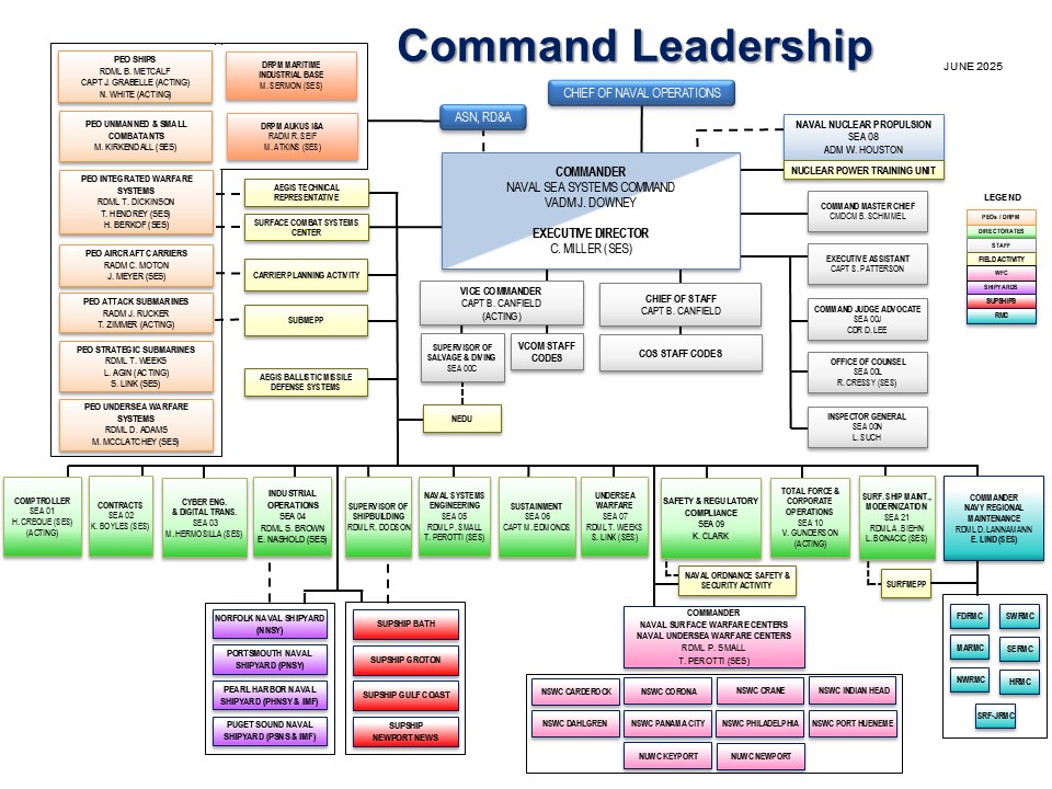 Command Leadership Organization Chart